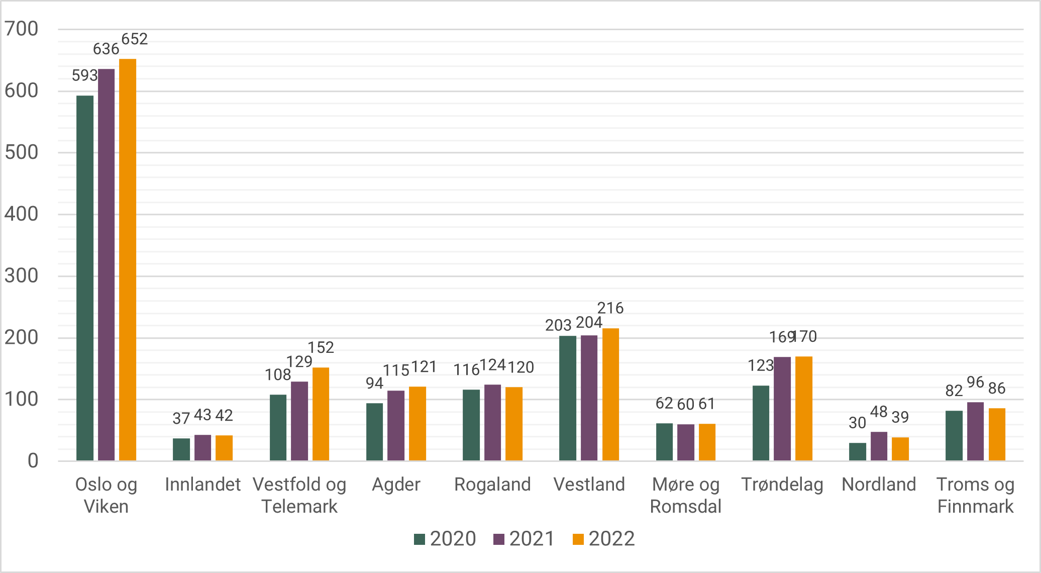 Statsforvalternes Behandling Av Klager På Vedtak Om Behandling Uten ...